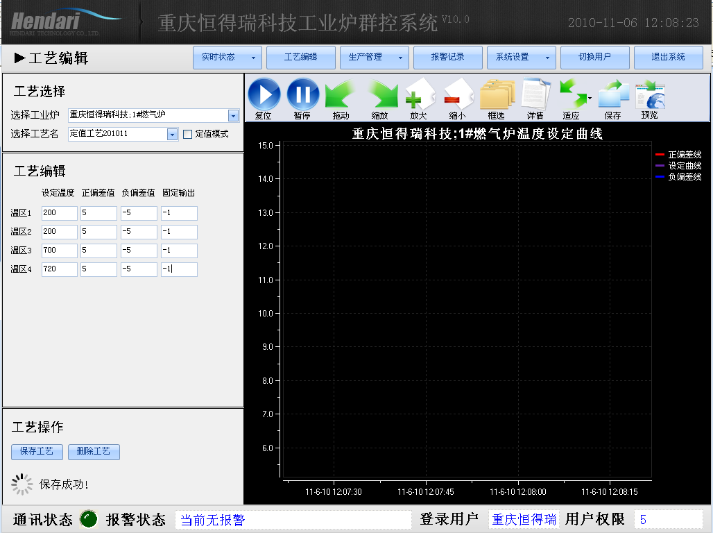 車間DCS/工業(yè)爐、電爐群控系統(tǒng) 工藝編輯-定值模式